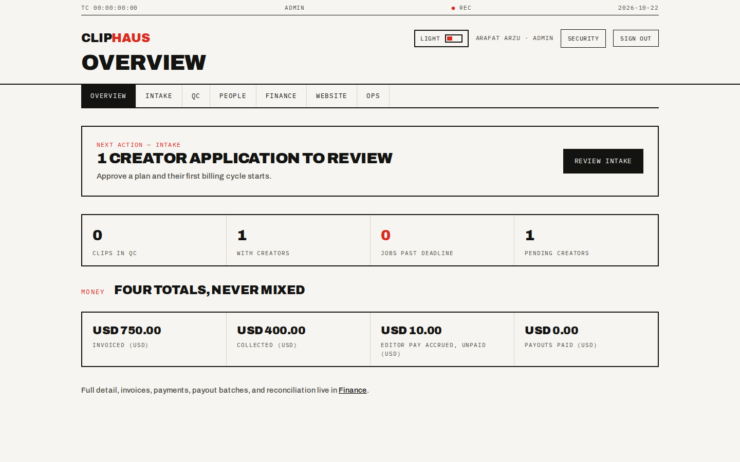 Screenshot of the ClipHaus owner dashboard: intake queue, clip counts, and the four money totals